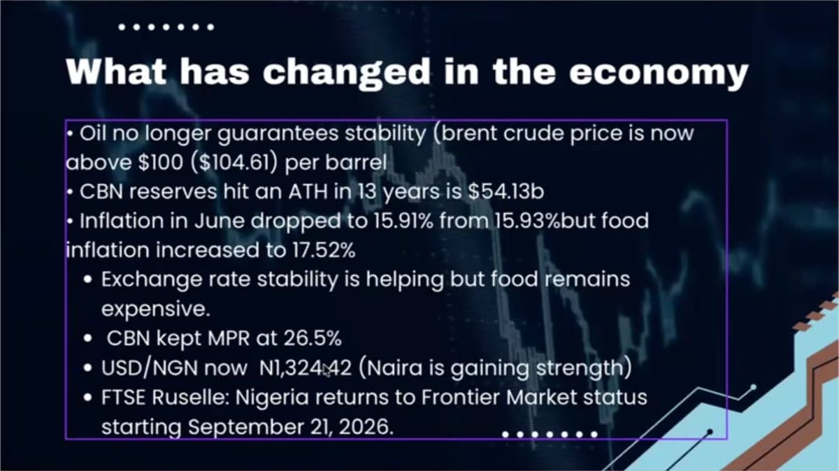 Monthly webinar slide titled What has changed in the economy, covering Brent crude above 100 dollars, CBN reserves at 54.13 billion dollars, June inflation at 15.91 percent with food inflation at 17.52 percent, MPR held at 26.5 percent, the naira at 1,324 to the dollar, and Nigeria returning to FTSE Russell frontier market status.